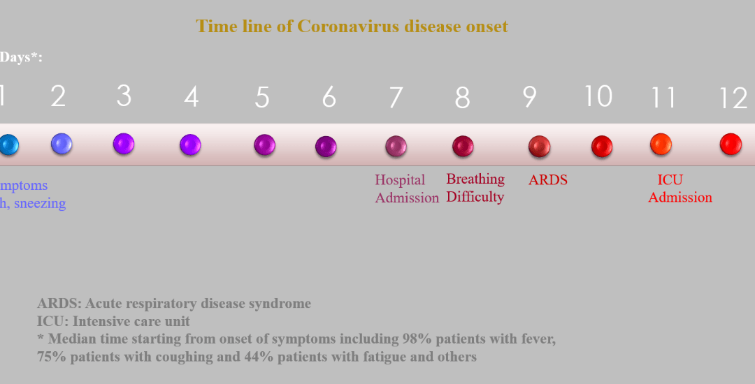 A Novel Monster: SRAS-CoV-2